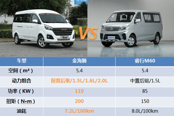 睿行M60 VS 金海獅 同世代也有大差距！拉貨搬家誰更勝一籌？